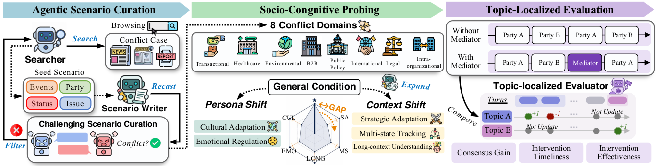 SoCRATES overview