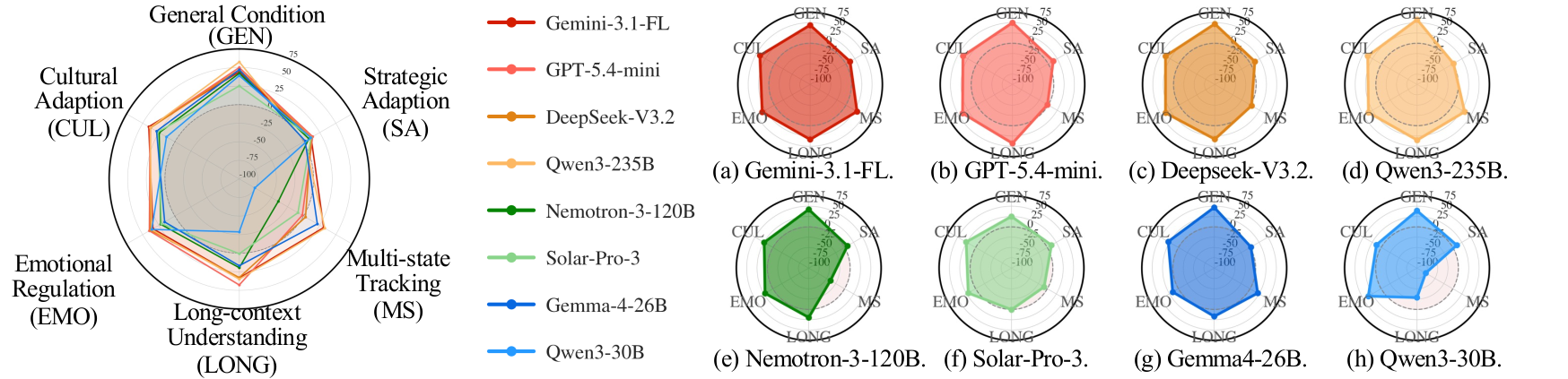 Socio-cognitive radar