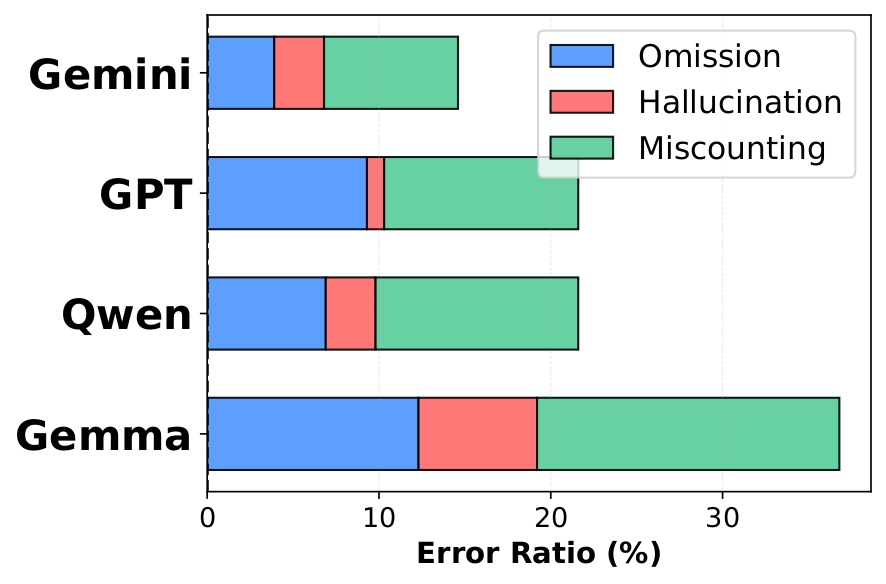 Bottleneck Analysis 1
