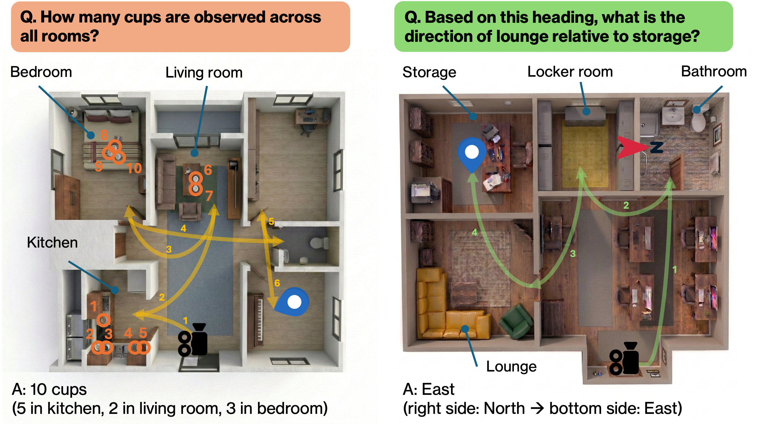Visual-Spatial Intelligence Teaser