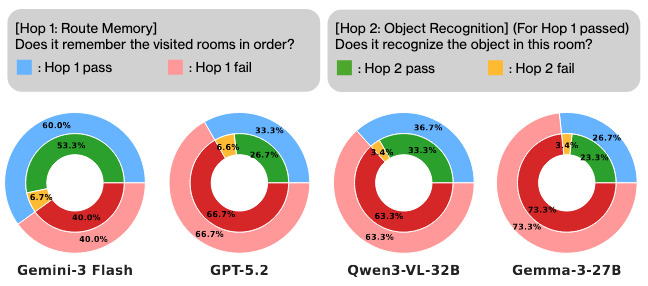 Bottleneck Analysis 1